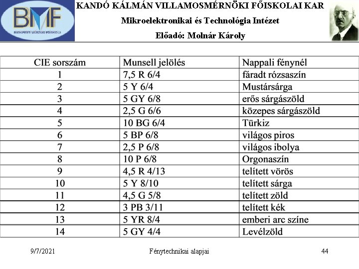 KANDÓ KÁLMÁN VILLAMOSMÉRNÖKI FŐISKOLAI KAR Mikroelektronikai és Technológia Intézet Előadó: Molnár Károly 9/7/2021 Fénytechnikai