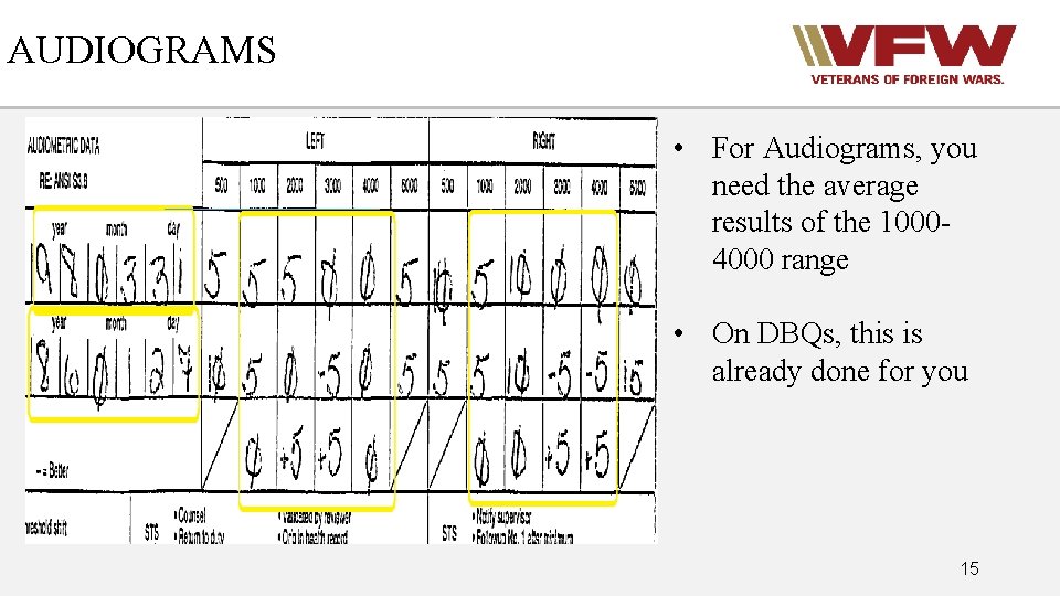 AUDIOGRAMS Audiograms • For Audiograms, you need the average results of the 10004000 range