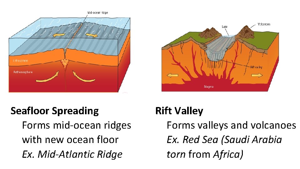 Chapter 2 Plate Tectonics Introduction 1795 Theory of