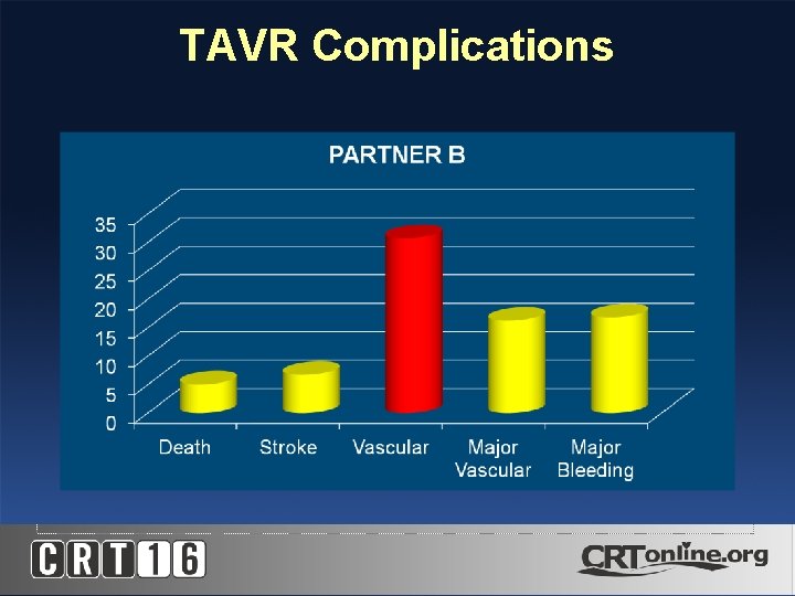 TAVR Complications NEJM 2010 