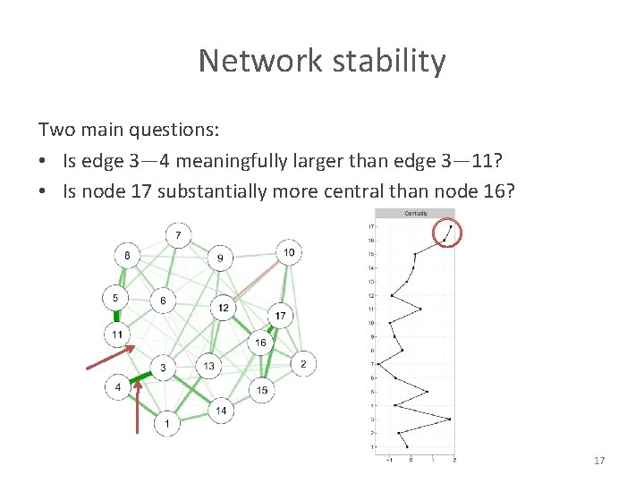 Network stability Two main questions: • Is edge 3— 4 meaningfully larger than edge