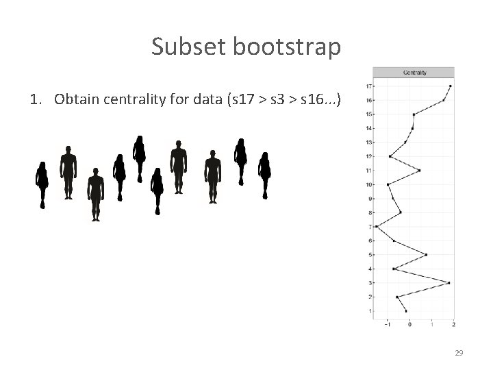 Subset bootstrap 1. Obtain centrality for data (s 17 > s 3 > s
