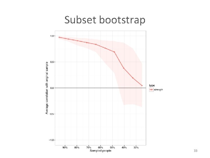 Subset bootstrap 33 