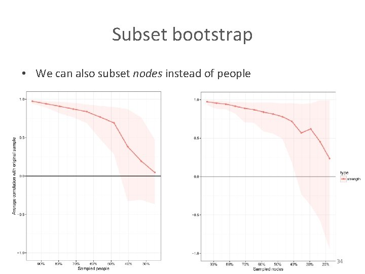 Subset bootstrap • We can also subset nodes instead of people 34 