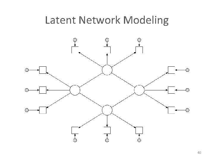 Latent Network Modeling 40 