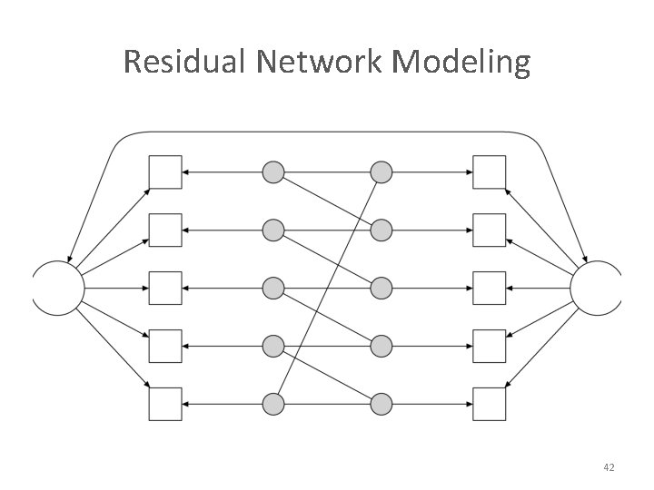 Residual Network Modeling 42 