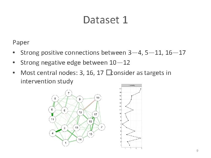 Dataset 1 Paper • Strong positive connections between 3— 4, 5— 11, 16— 17