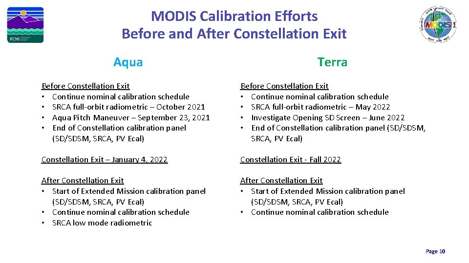 MODIS Calibration Efforts Before and After Constellation Exit Aqua Terra Before Constellation Exit •
