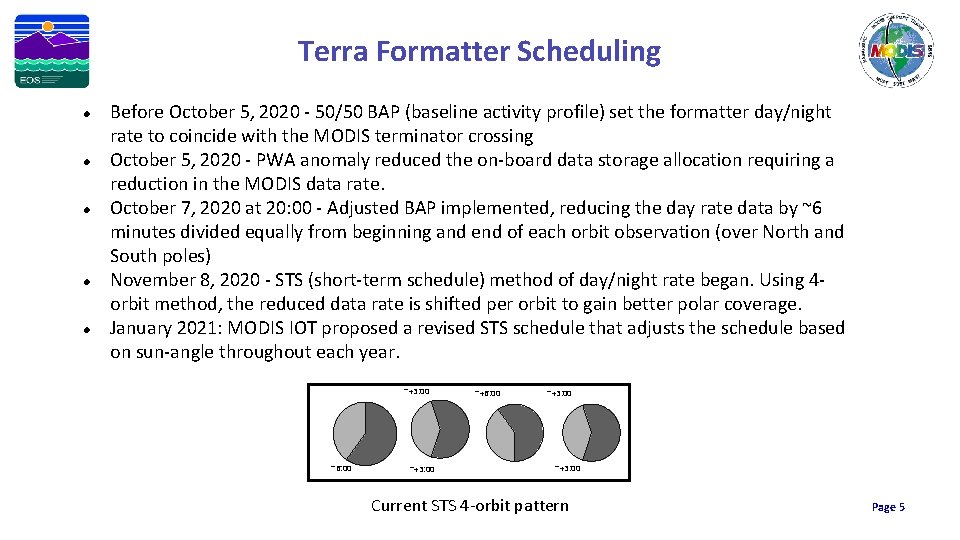 Terra Formatter Scheduling Before October 5, 2020 - 50/50 BAP (baseline activity profile) set