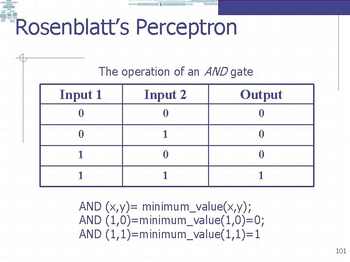 Rosenblatt’s Perceptron The operation of an AND gate Input 1 Input 2 Output 0