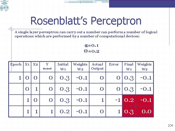 Rosenblatt’s Perceptron A single layer perceptron carry out a number can perform a number