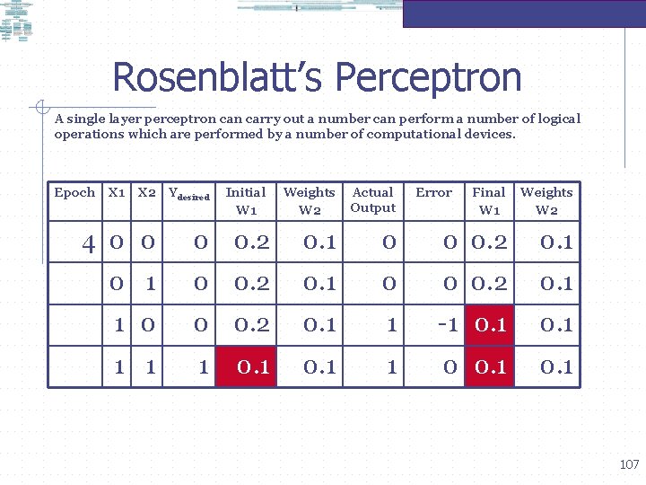 Rosenblatt’s Perceptron A single layer perceptron carry out a number can perform a number