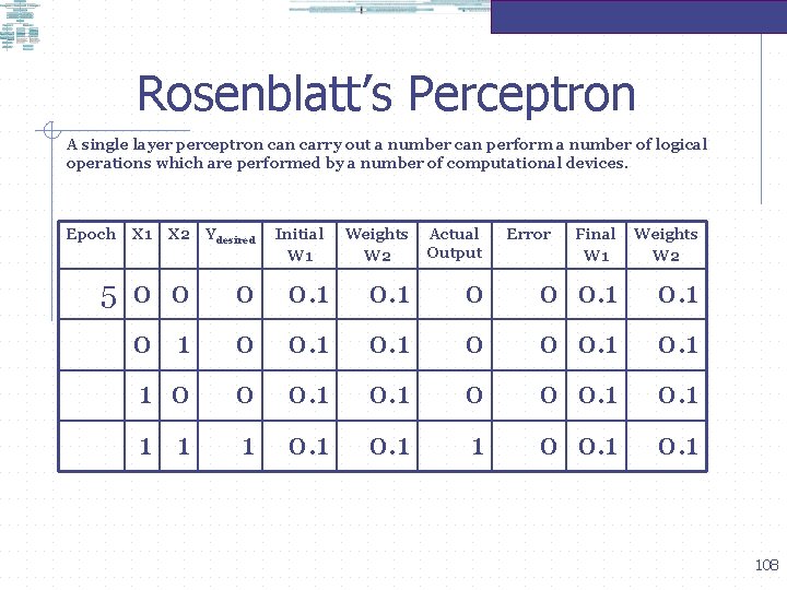 Rosenblatt’s Perceptron A single layer perceptron carry out a number can perform a number