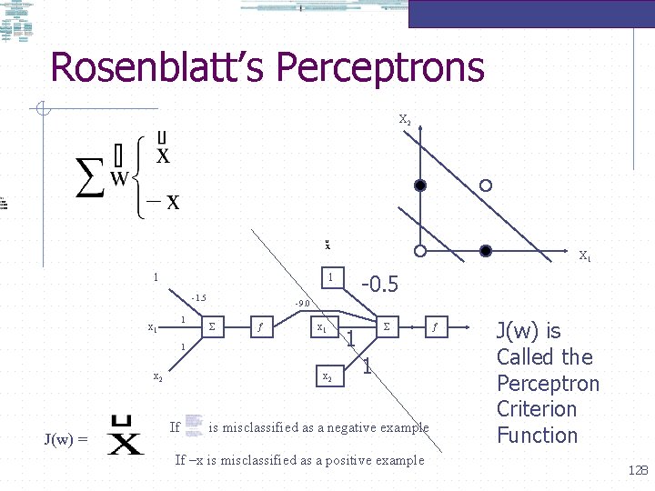 Rosenblatt’s Perceptrons X 2 X 1 1 -1. 5 1 x 1 -9. 0