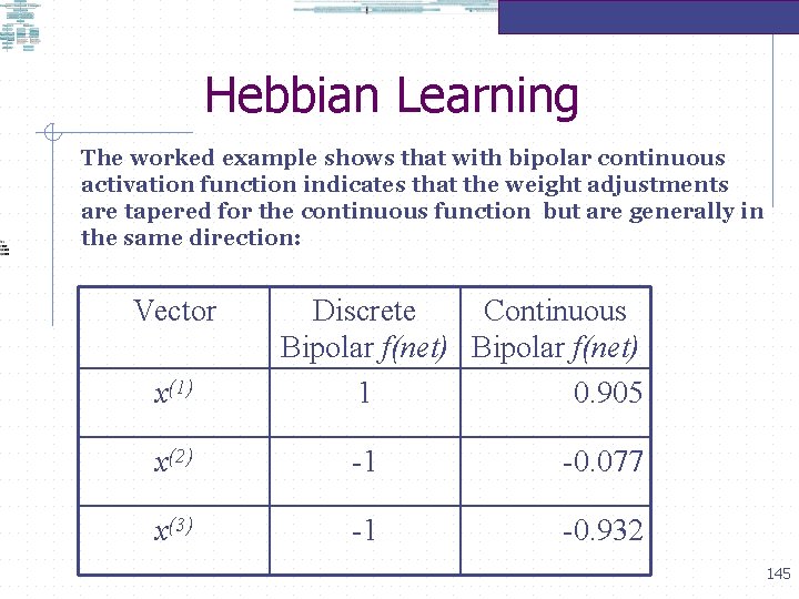 Hebbian Learning The worked example shows that with bipolar continuous activation function indicates that