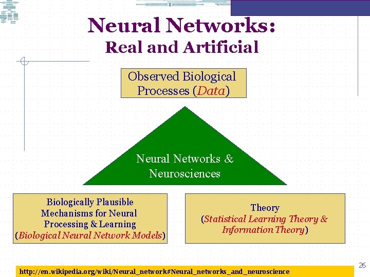 Neural Networks: Real and Artificial Observed Biological Processes (Data) Neural Networks & Neurosciences Biologically