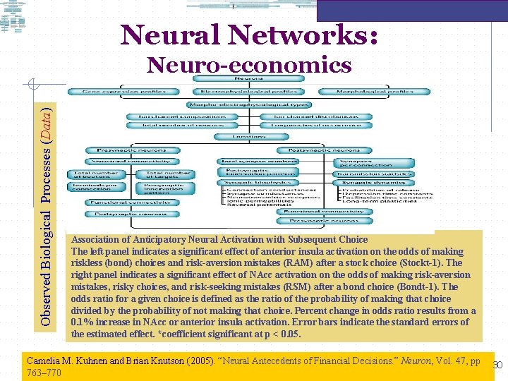 Neural Networks: Observed Biological Processes (Data) Neuro-economics Association of Anticipatory Neural Activation with Subsequent