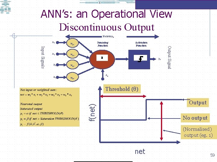 ANN’s: an Operational View Discontinuous Output Neuron xk wk 2 x 3 wk 3