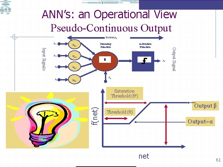 ANN’s: an Operational View Pseudo-Continuous Output Neuron xk wk 2 x 3 wk 3