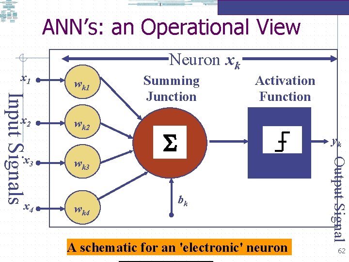 ANN’s: an Operational View x 1 x 3 x 4 wk 1 wk 2