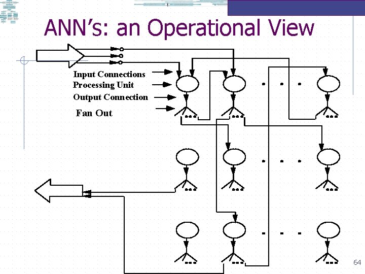 ANN’s: an Operational View Input Connections Processing Unit Output Connection Fan Out 64 