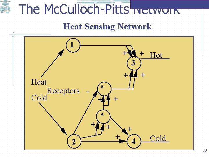 The Mc. Culloch-Pitts Network Heat Sensing Network 1 + 3 + Heat + Hot