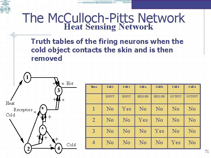 The Mc. Culloch-Pitts Network Heat Sensing Network Truth tables of the firing neurons when