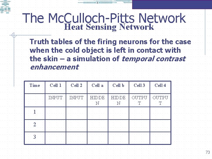 The Mc. Culloch-Pitts Network Heat Sensing Network Truth tables of the firing neurons for