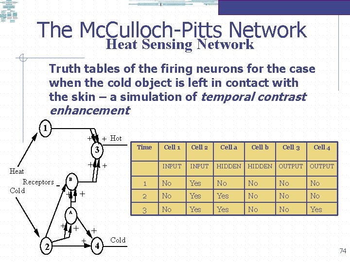 The Mc. Culloch-Pitts Network Heat Sensing Network Truth tables of the firing neurons for