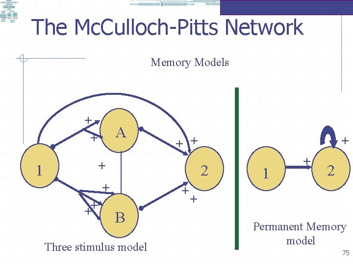 The Mc. Culloch-Pitts Network Memory Models + + A + 1 2 + ++