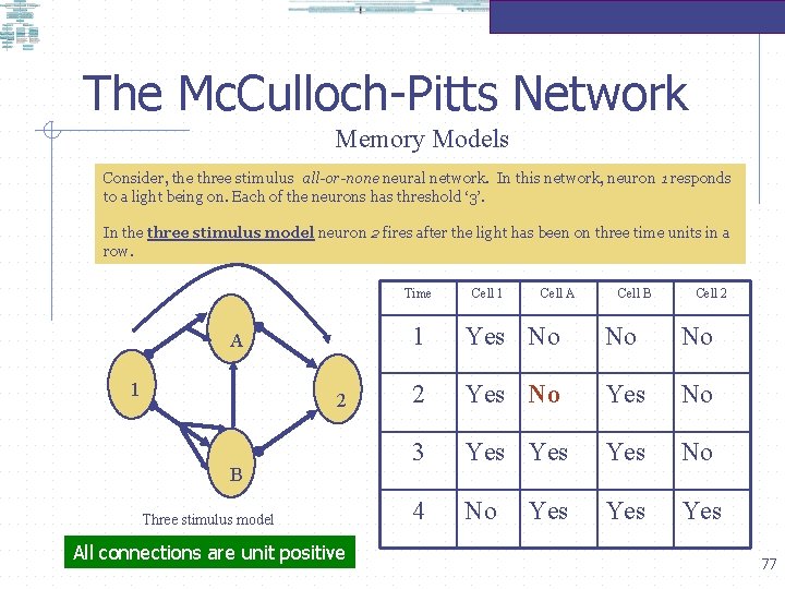The Mc. Culloch-Pitts Network Memory Models Consider, the three stimulus all-or-none neural network. In