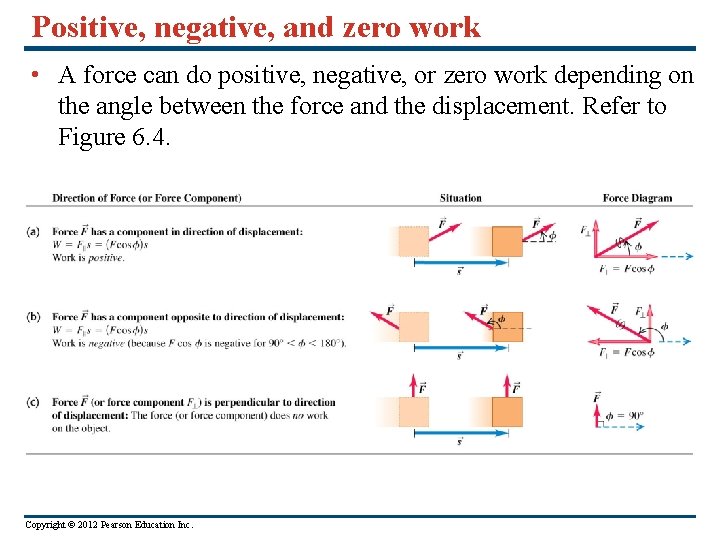 Positive, negative, and zero work • A force can do positive, negative, or zero