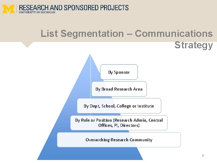 List Segmentation – Communications Strategy By Sponsor By Broad Research Area By Dept, School,