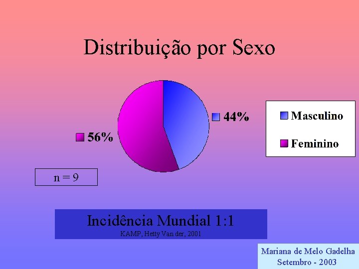 Distribuição por Sexo n=9 Incidência Mundial 1: 1 KAMP, Hetty Van der, 2001 Mariana