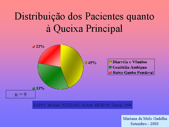 Distribuição dos Pacientes quanto à Queixa Principal n=9 KAPPY, Michael; BLIZZARD, Robert; MIGEON, Claude,