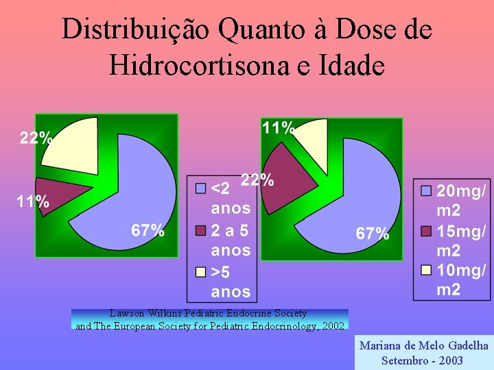 Distribuição Quanto à Dose de Hidrocortisona e Idade Lawson Wilkins Pediatric Endocrine Society and