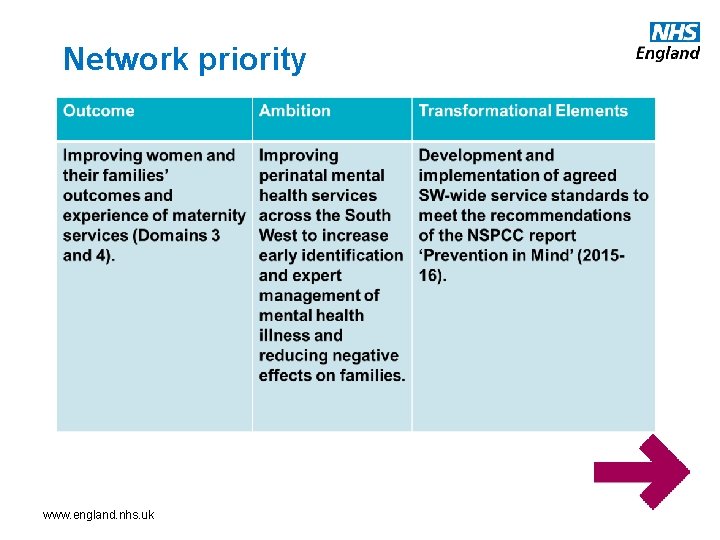 Network priority www. england. nhs. uk 