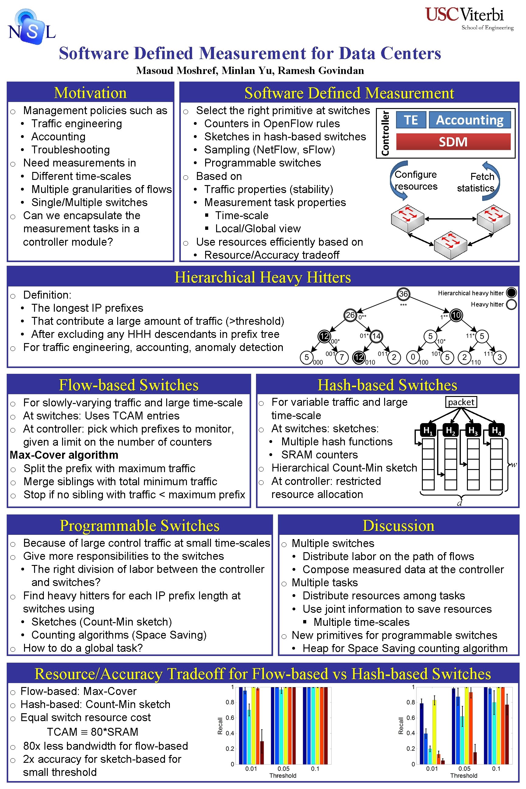 Software Defined Measurement for Data Centers Masoud Moshref, Minlan Yu, Ramesh Govindan Motivation o