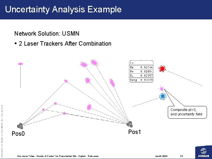 Uncertainty Analysis Example Network Solution: USMN © AIRBUS UK LTD. All rights reserved. Confidential