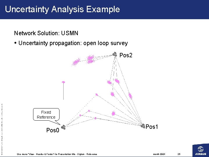 Uncertainty Analysis Example Network Solution: USMN • Uncertainty propagation: open loop survey © AIRBUS