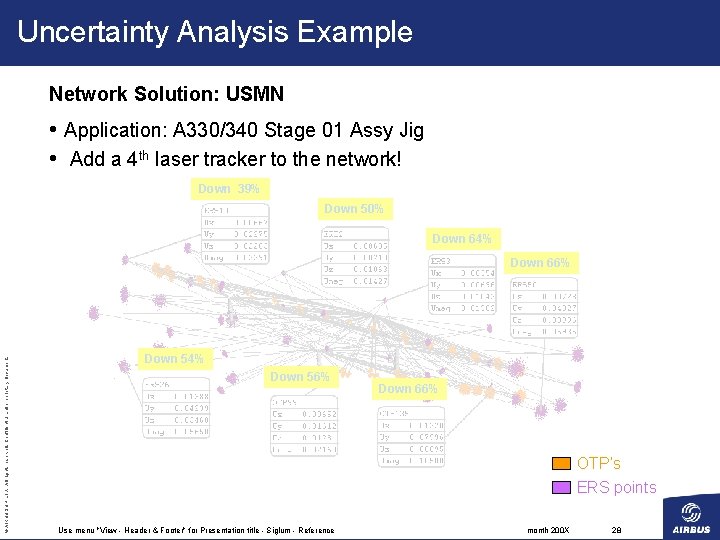 Uncertainty Analysis Example Network Solution: USMN • Application: A 330/340 Stage 01 Assy Jig