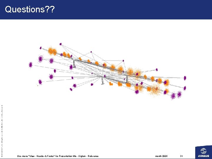 © AIRBUS UK LTD. All rights reserved. Confidential and proprietary document. Questions? ? Use