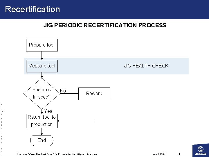 Recertification JIG PERIODIC RECERTIFICATION PROCESS Prepare tool Measure tool Features © AIRBUS UK LTD.