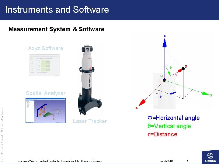Instruments and Software Measurement System & Software Axyz Software © AIRBUS UK LTD. All