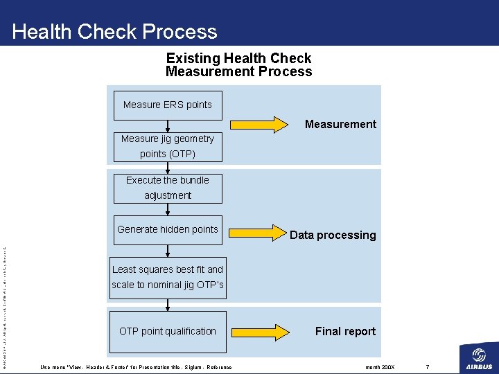 Health Check Process Existing Health Check Measurement Process Measure ERS points Measurement Measure jig