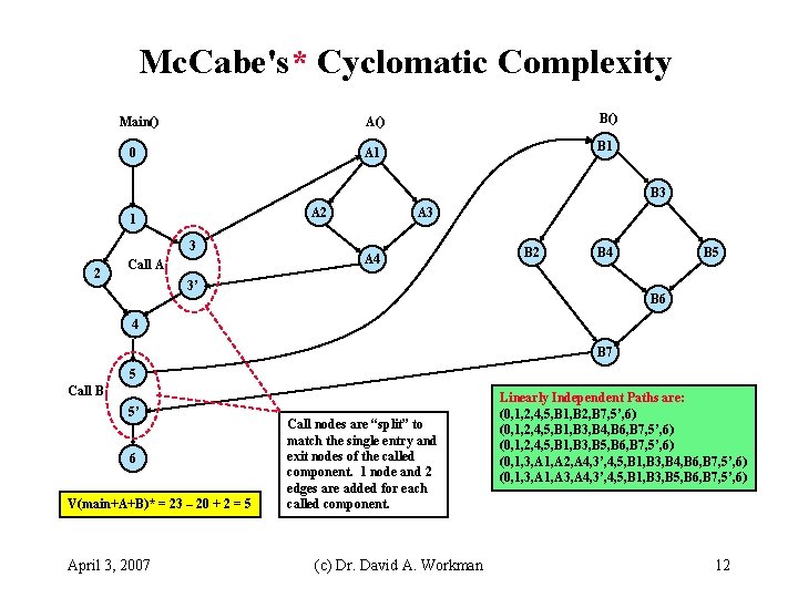 Mc. Cabe's* Cyclomatic Complexity Main() B() A() 0 B 1 A 1 B 3