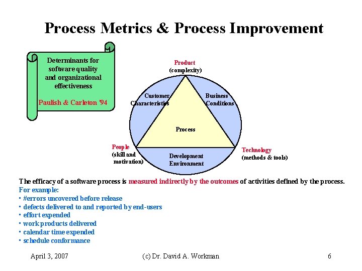 Process Metrics & Process Improvement Determinants for software quality and organizational effectiveness Paulish &