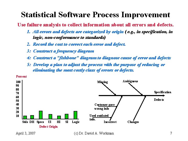 Statistical Software Process Improvement Use failure analysis to collect information about all errors and