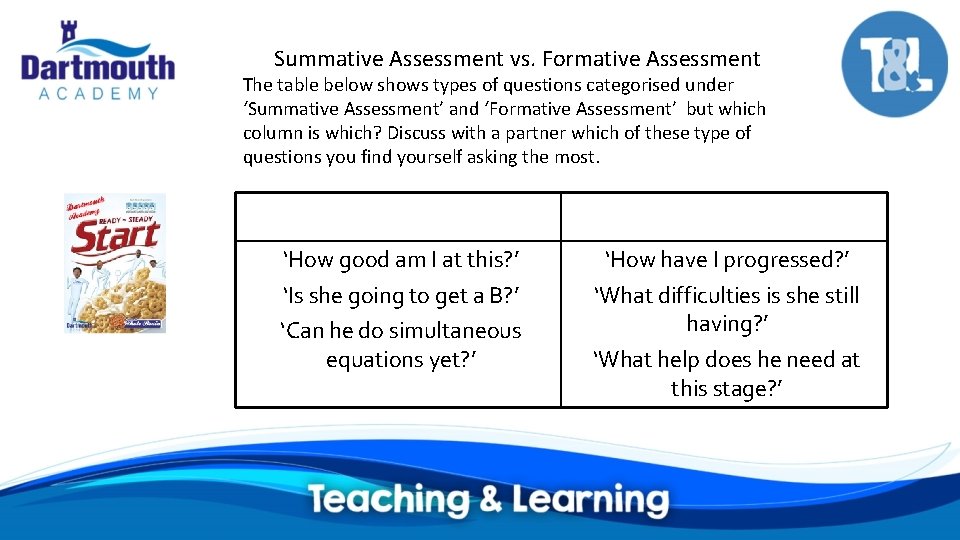 Summative Assessment vs. Formative Assessment The table below shows types of questions categorised under