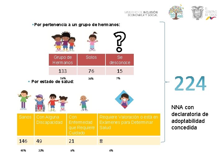 §Por pertenencia a un grupo de hermanos: Grupo de Hermanos Solos Se desconoce 133